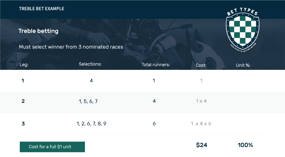 treble betting explained by example