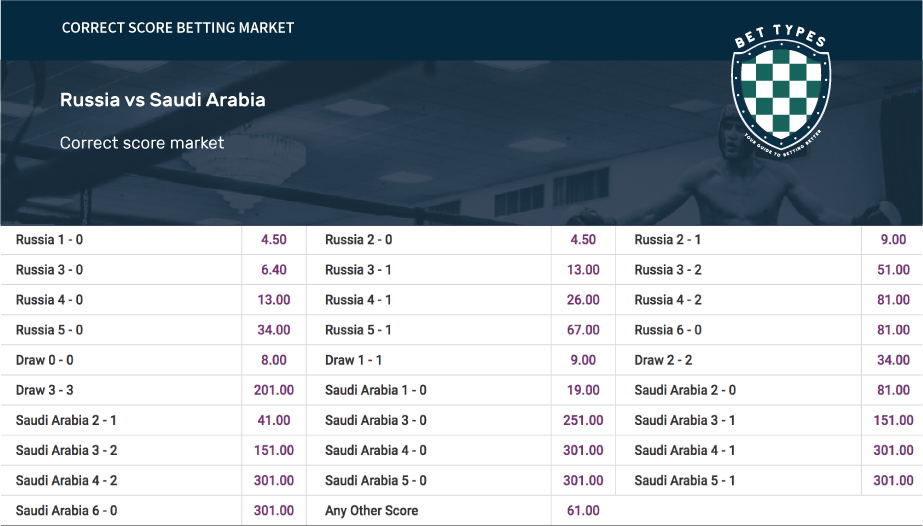 gambling method double bet