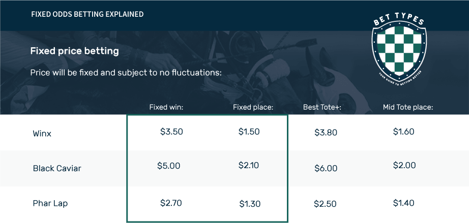 different types of parlay spread ou moneyline