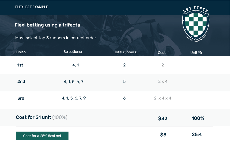 flexi betting explained