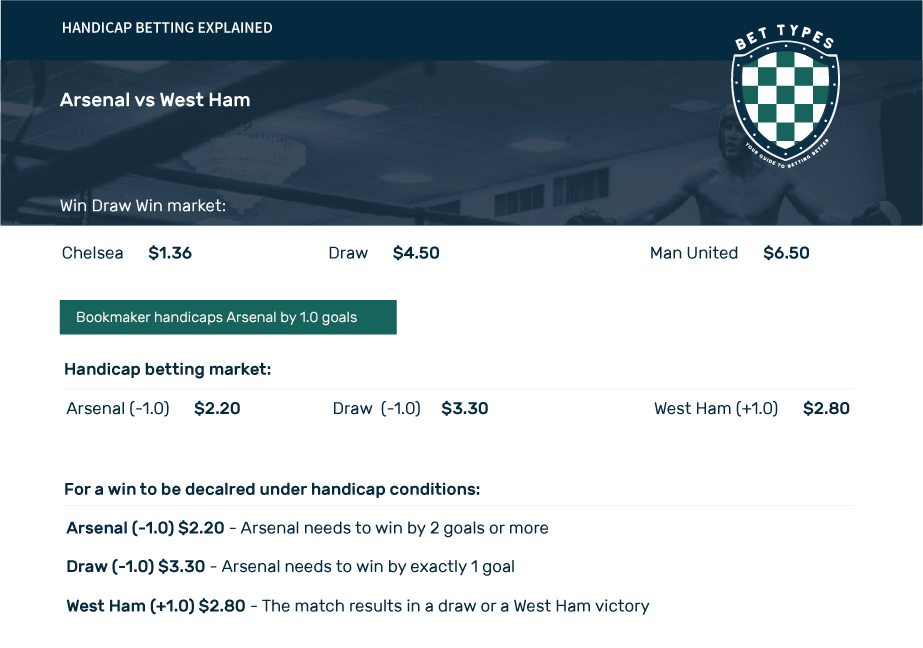 handicap-betting-explained-bet-types-au