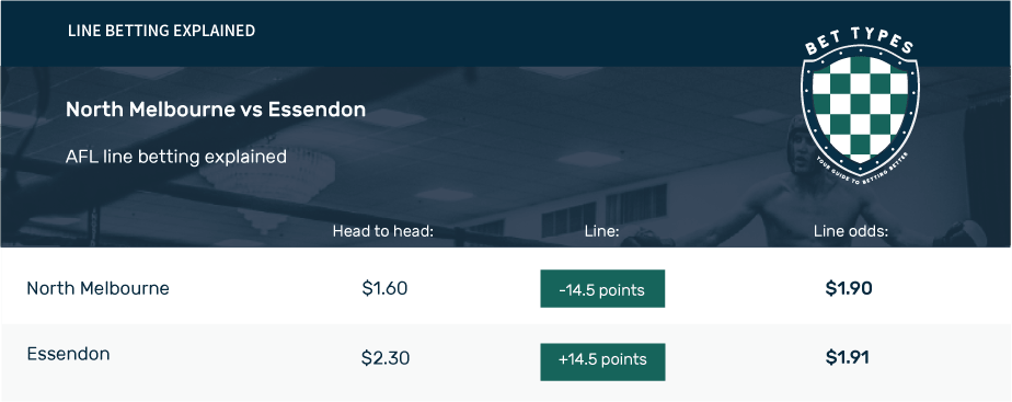 Afl Line Betting Explained