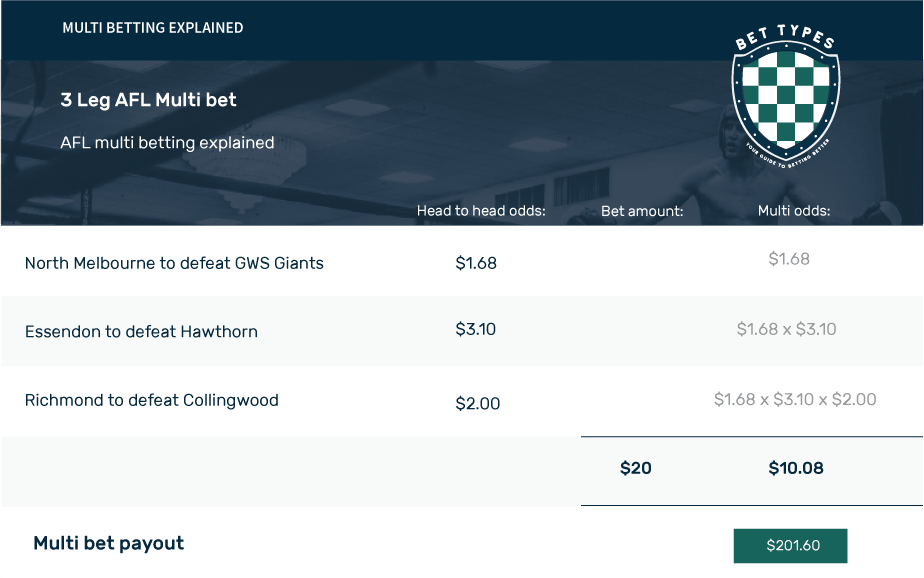 Multi bet example using an AFL match